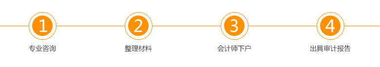 甘肅高新技術企業(yè)認證