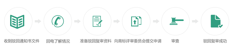 商標駁回復審